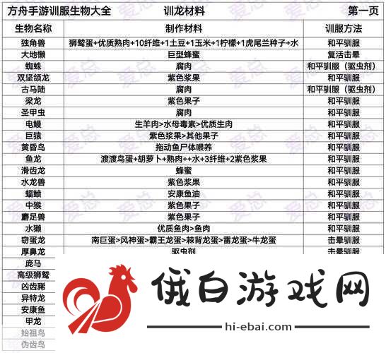 方舟生存进化，教你零基础驯服龙王鲸全流程