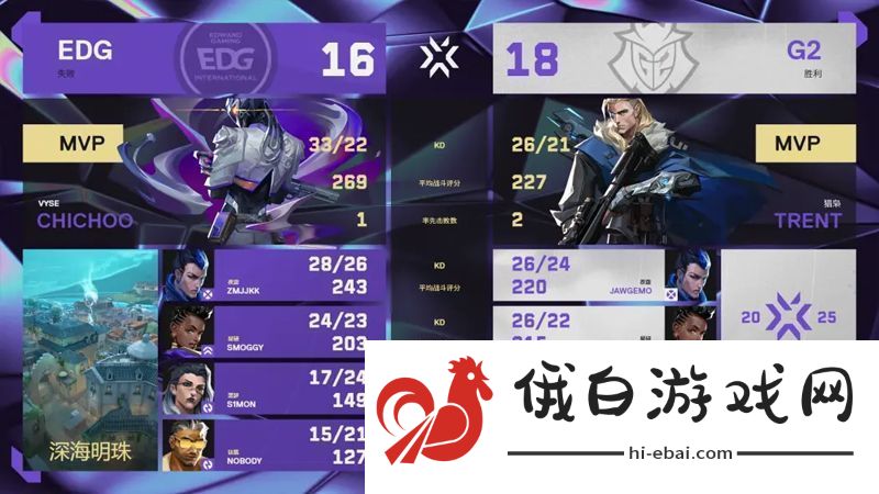 【曼谷大师赛】EDG