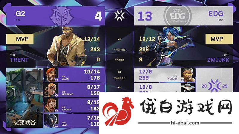 【曼谷大师赛】EDG