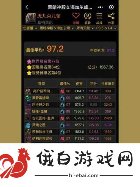 魔兽世界怀旧服查询WCL方法，全面攻略与实战技巧