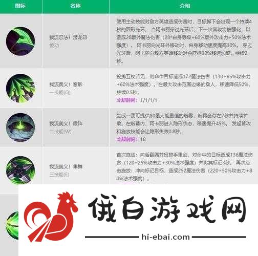 lol手游阿卡丽连招技巧大盘点