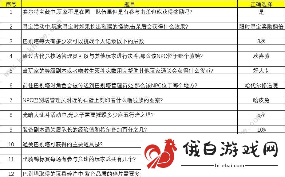 赛尔特大陆活动第二天答案攻略 答题活动答案大全图片2