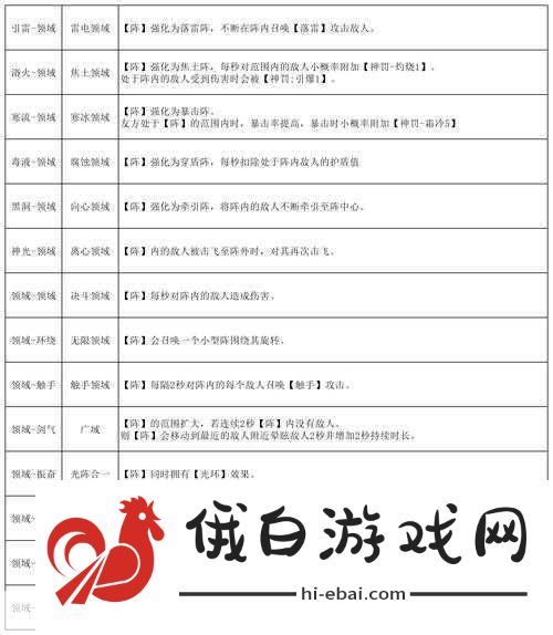 刃境魂石怎么搭配-魂石搭配攻略