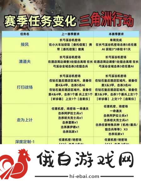 三角洲行动周末活动一览，新活动详情一览