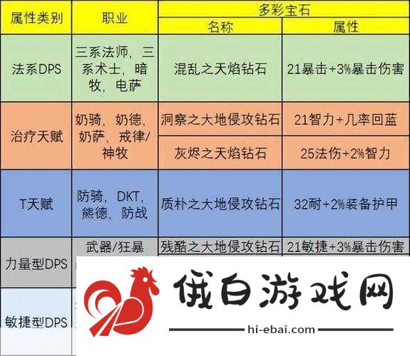 魔兽怀旧服，解锁小块魔光碎片的奥秘与角色打造指南